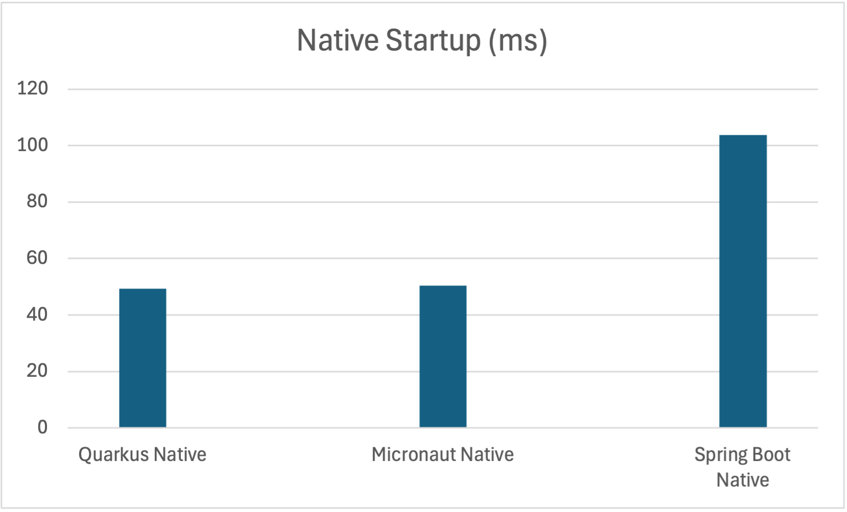 Graph of Java Heap size in megabytes